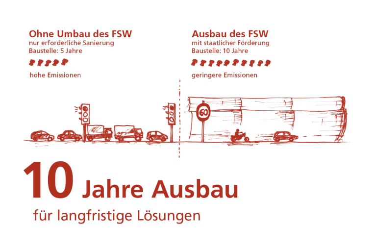 (ediundsepp / Stadt Nürnberg) Ausbau als langfristige Lösung