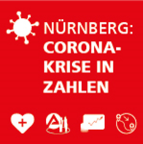 Teaser-corona © Amt für Stadtforschung und Statistik für Nürnberg und Fürth